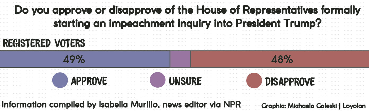 impeachment graphic